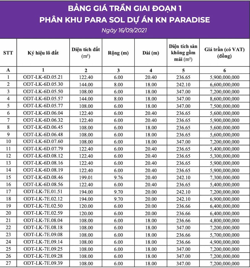 Phân kỳ Sunpark Parasol – Bảng giá giai đoạn 1 2021