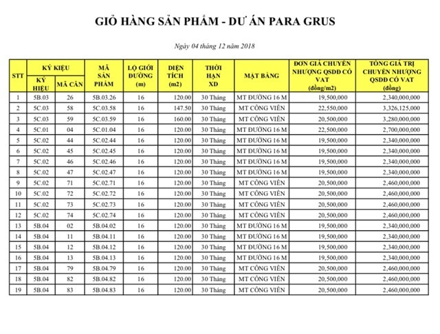 Bảng giá KN Paradise Para Grus 2018